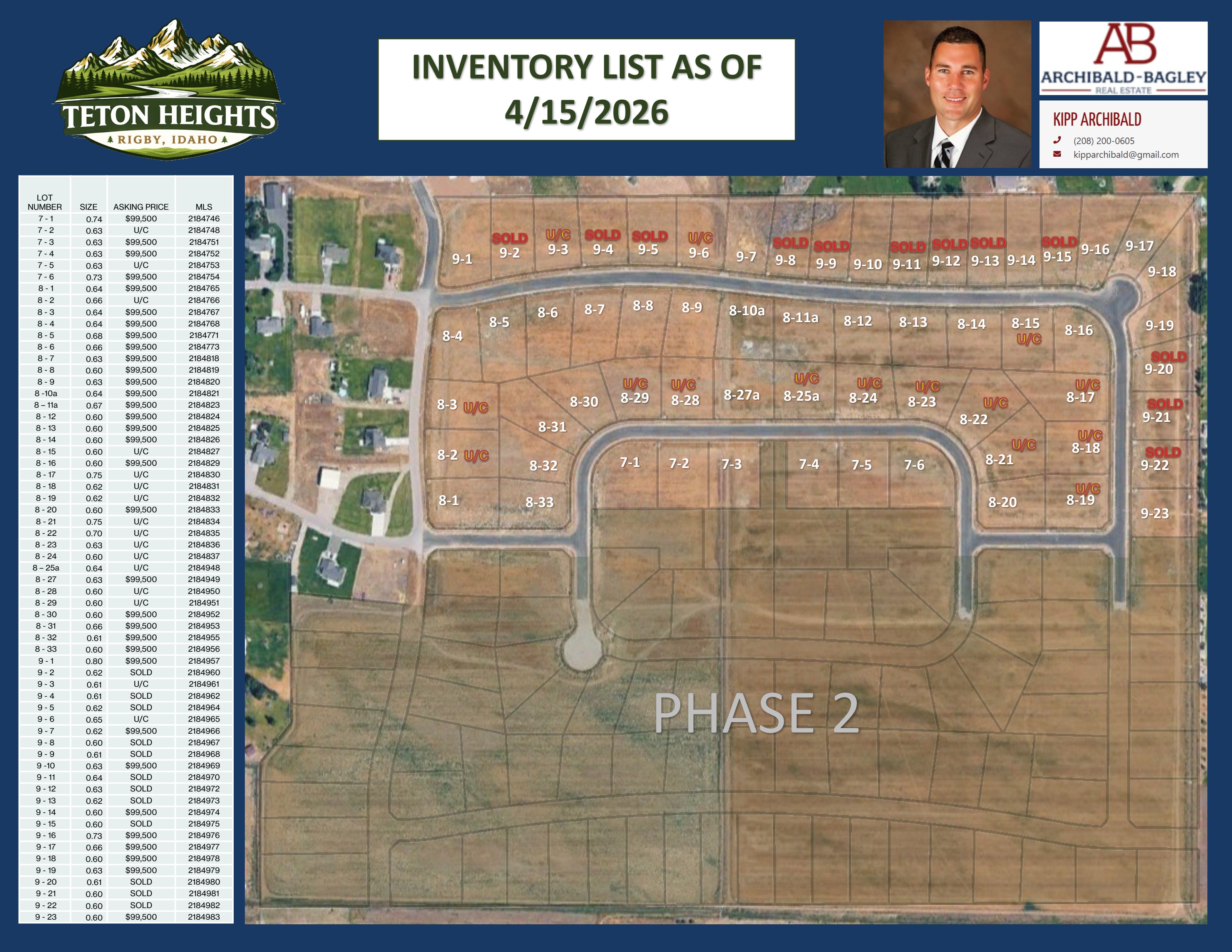 Teton Heights Inventory List showing lot numbers, sizes, prices, and MLS